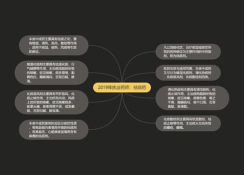 2019年执业药师：祛痰药