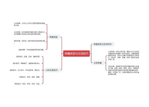 传播类型与交流技巧