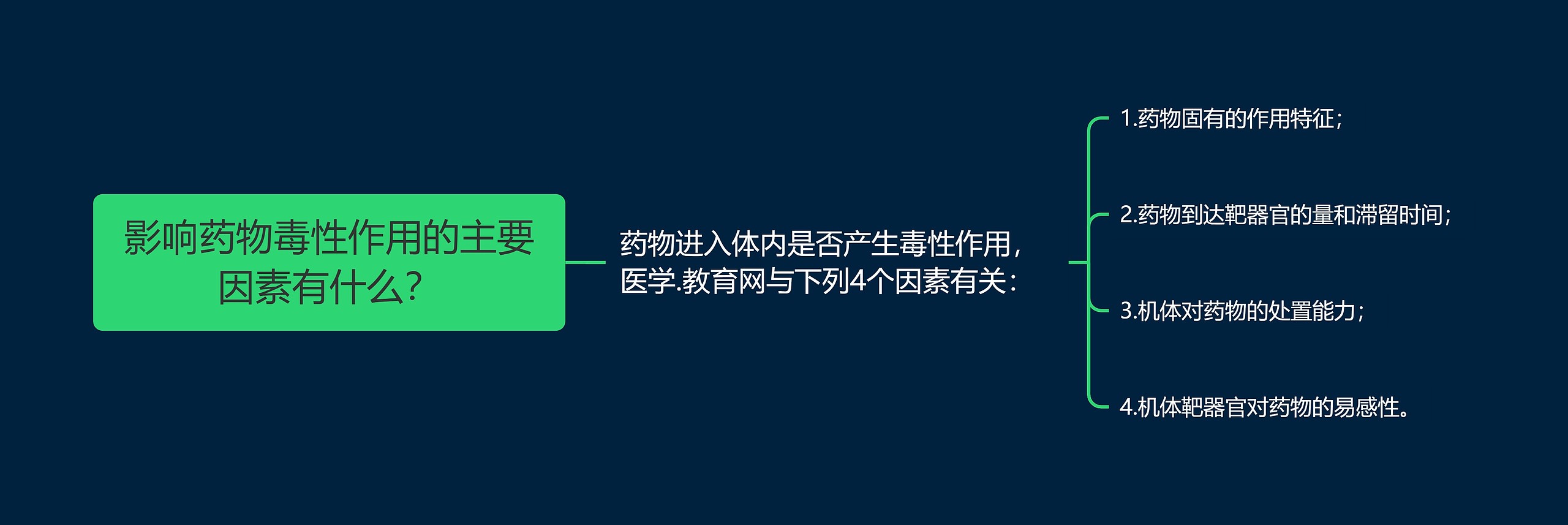影响药物毒性作用的主要因素有什么? 影响药物毒性作用的主要因素有什么?
