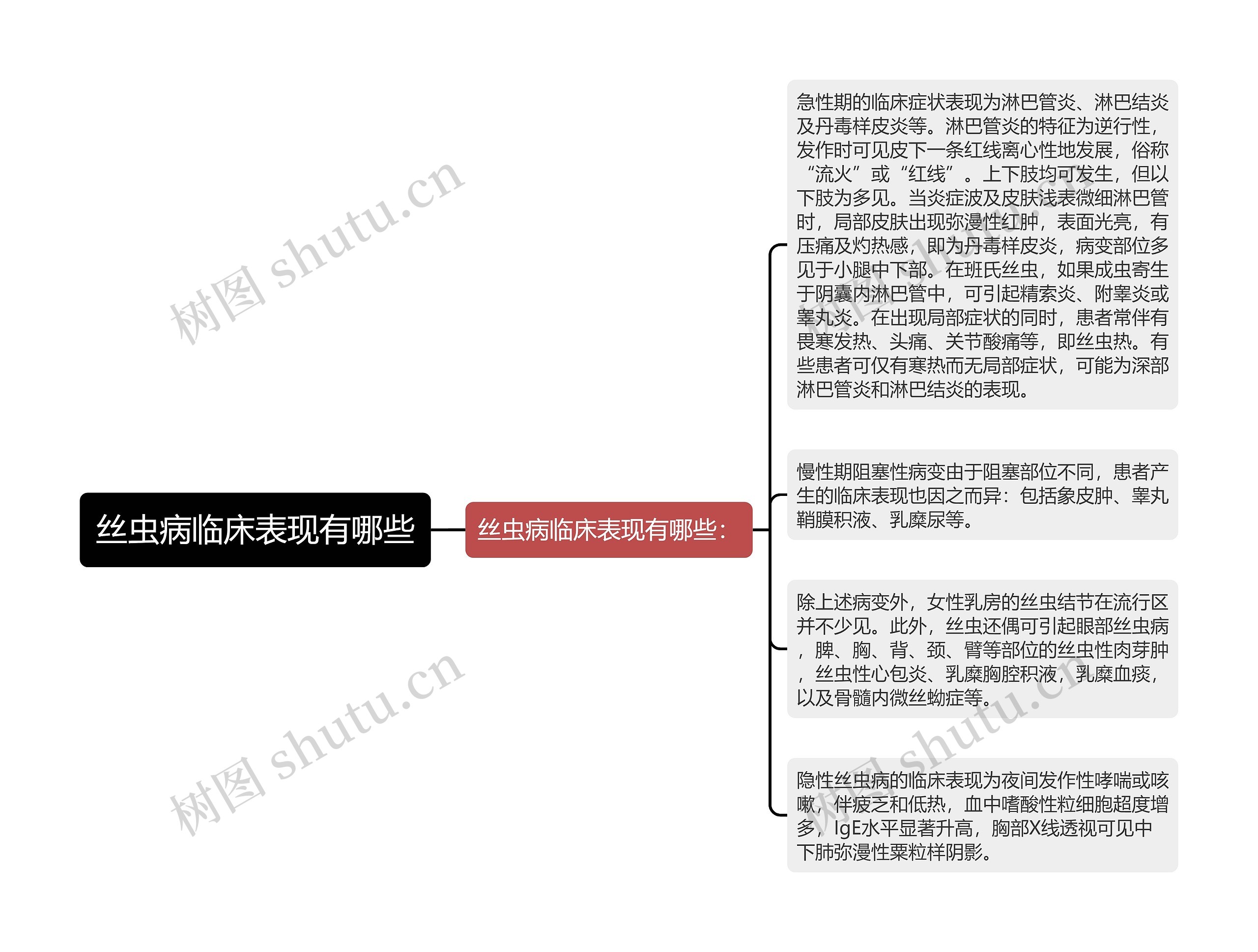 丝虫病临床表现有哪些思维导图