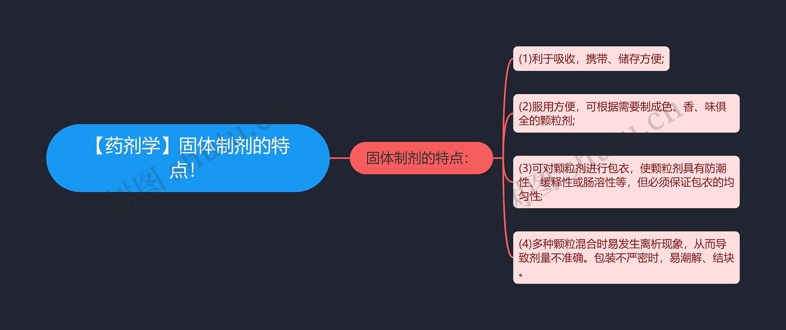 【药剂学】固体制剂的特点！