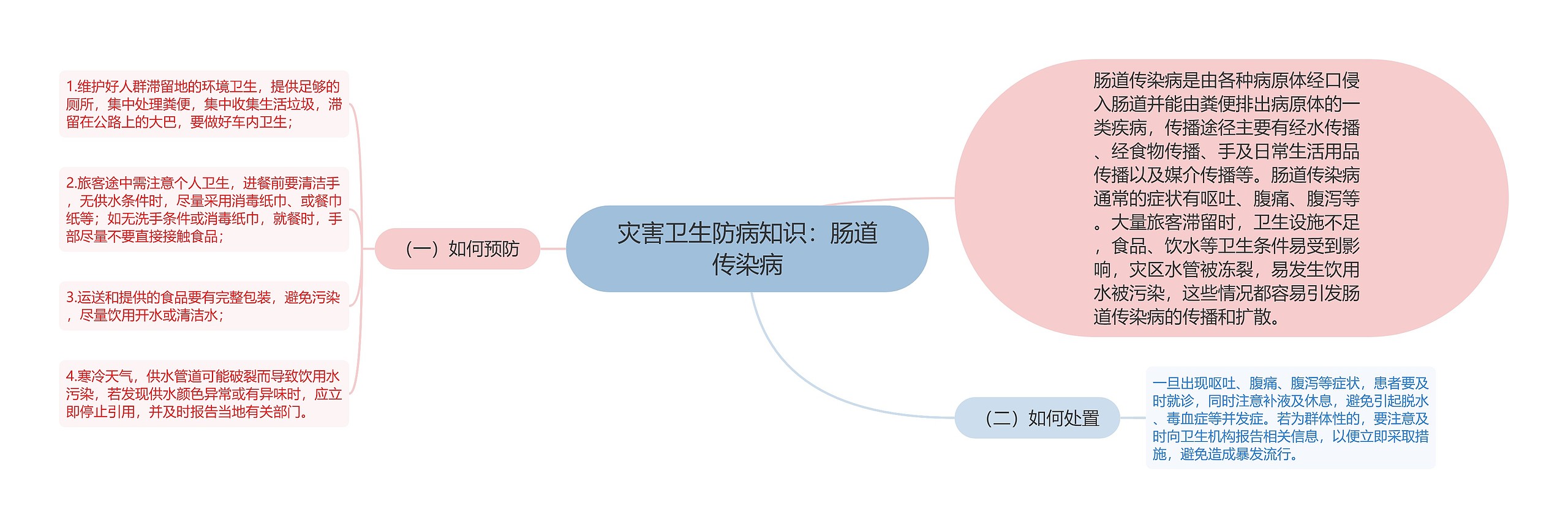 灾害卫生防病知识：肠道传染病