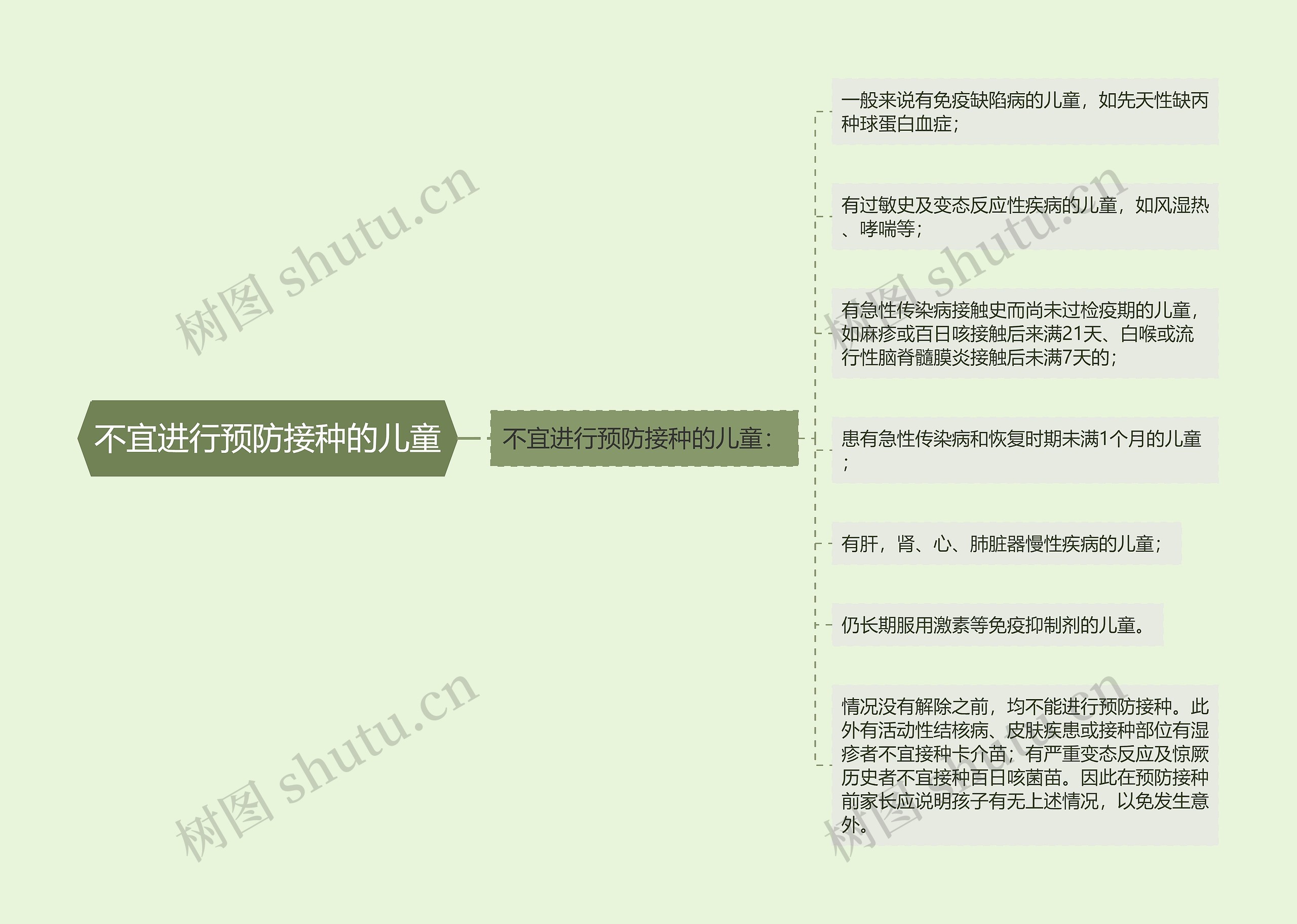 不宜进行预防接种的儿童思维导图