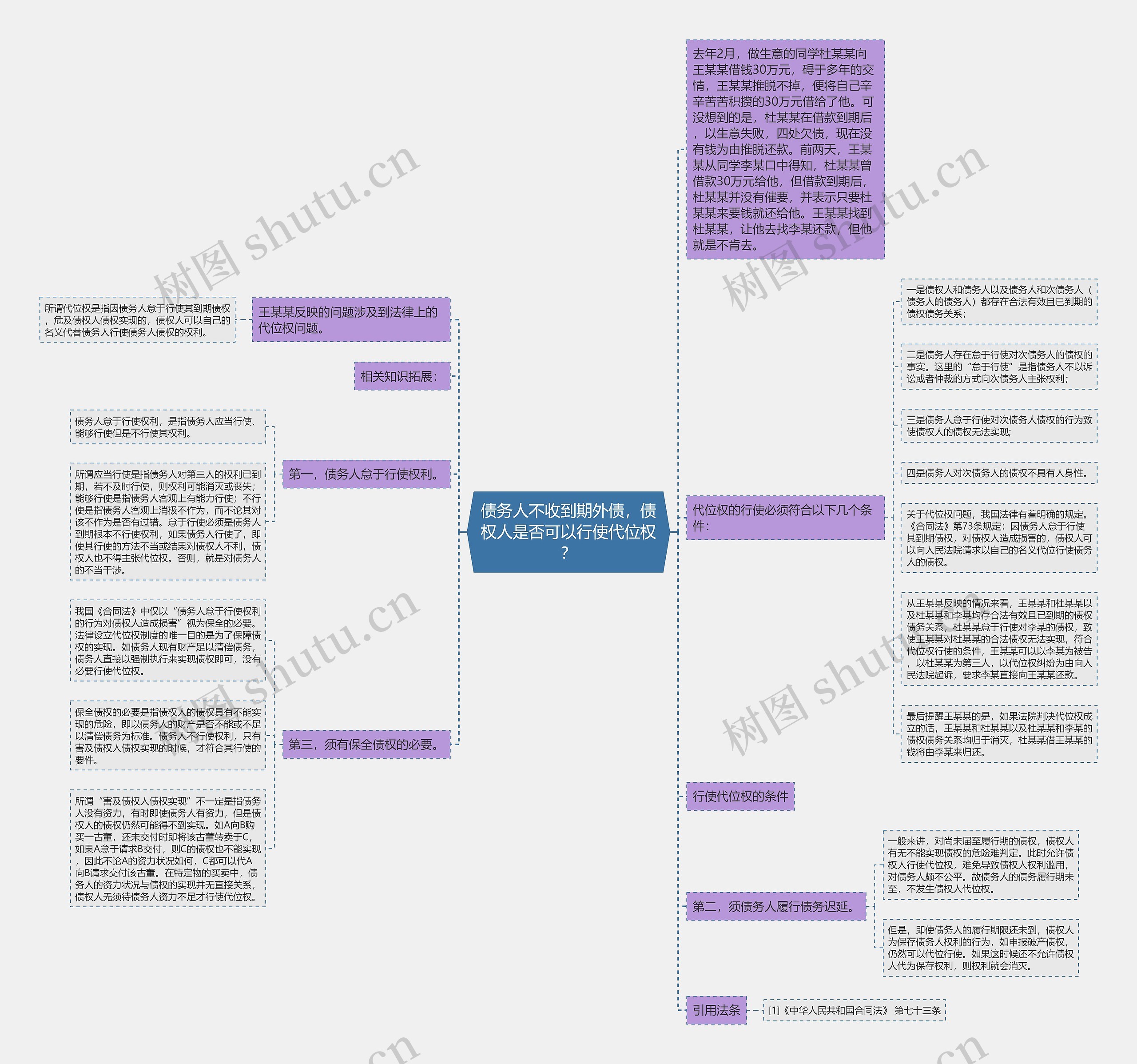 债务人不收到期外债,债权人是否可以行使代位权? 债务人不收到期外债,债权人是否可以行使代位权?