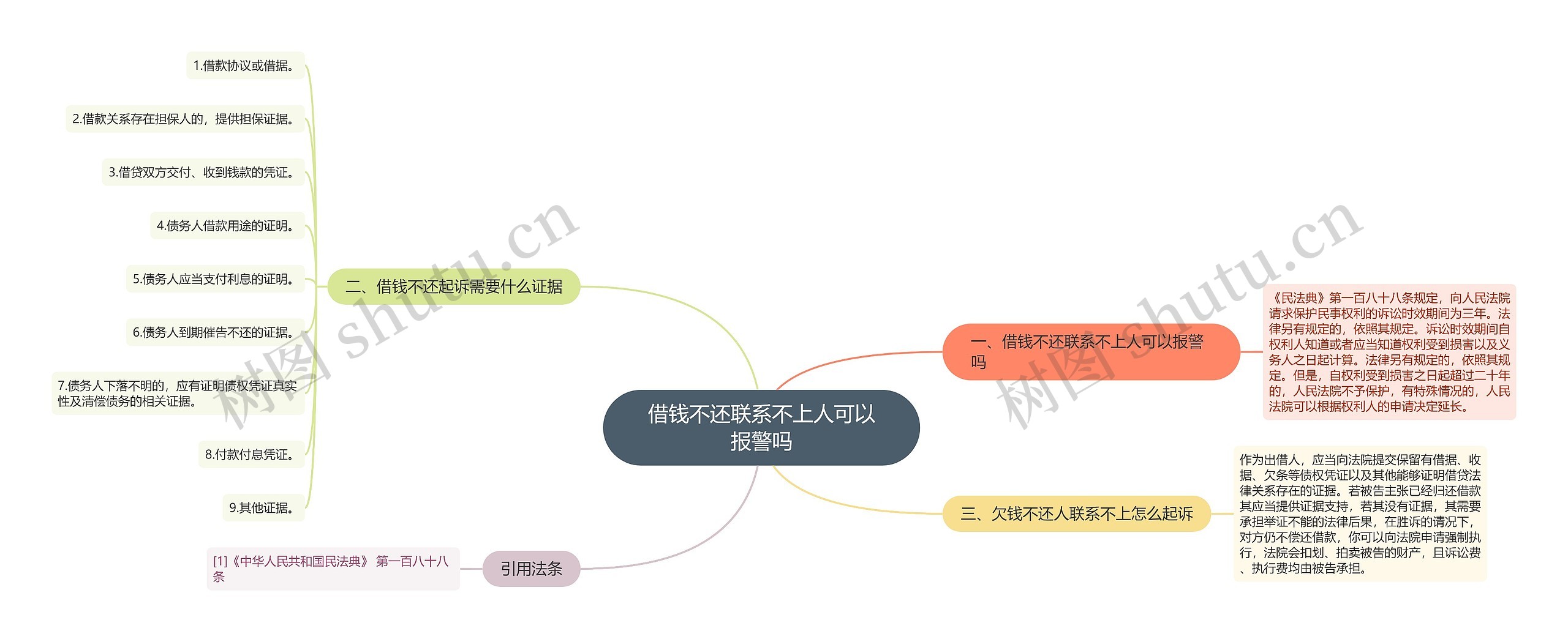 借钱不还联系不上人可以报警吗