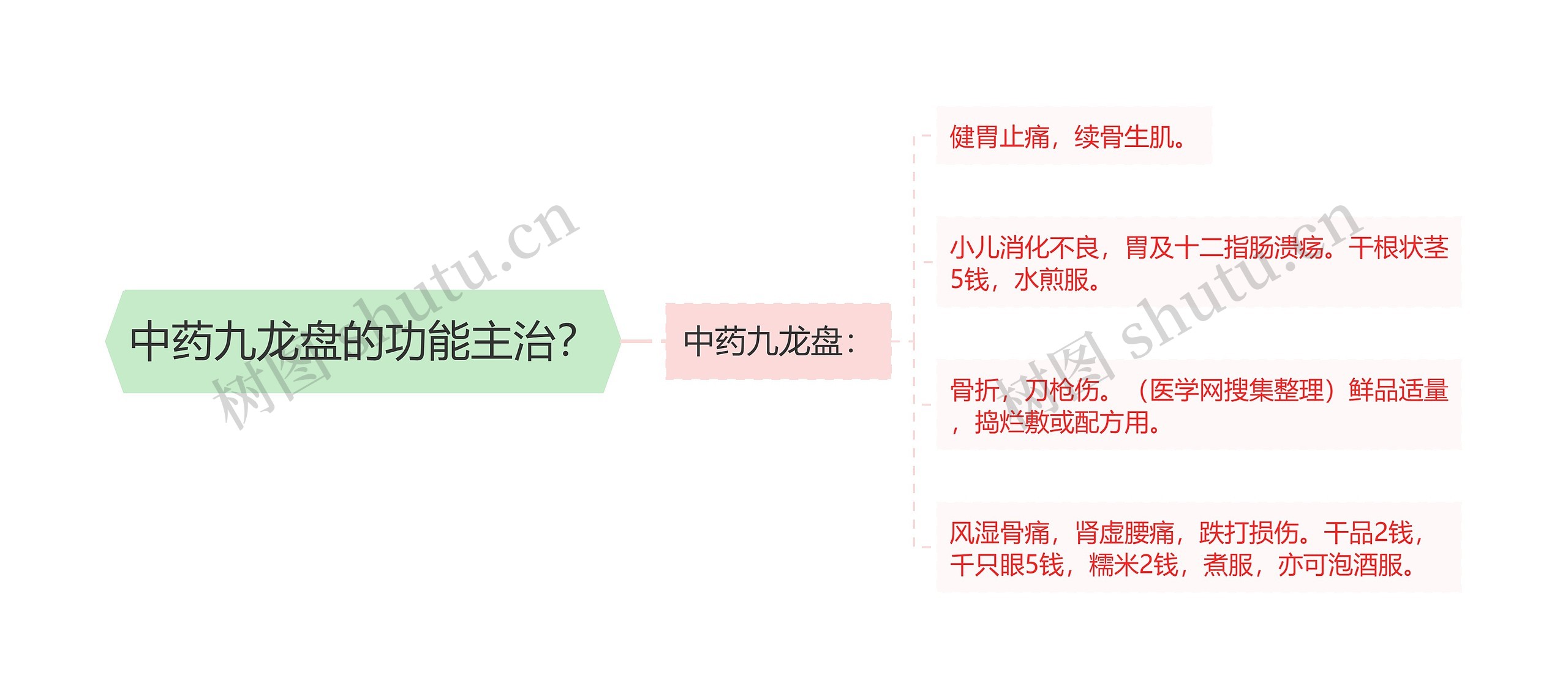 中药九龙盘的功能主治? 中药九龙盘的功能主治?