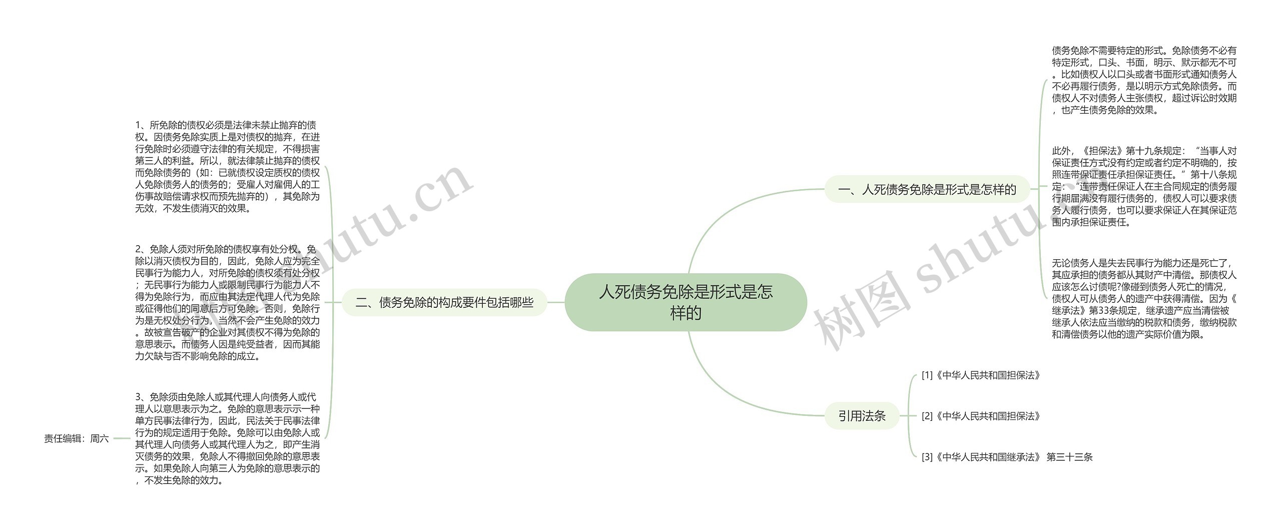 人死债务免除是形式是怎样的思维导图