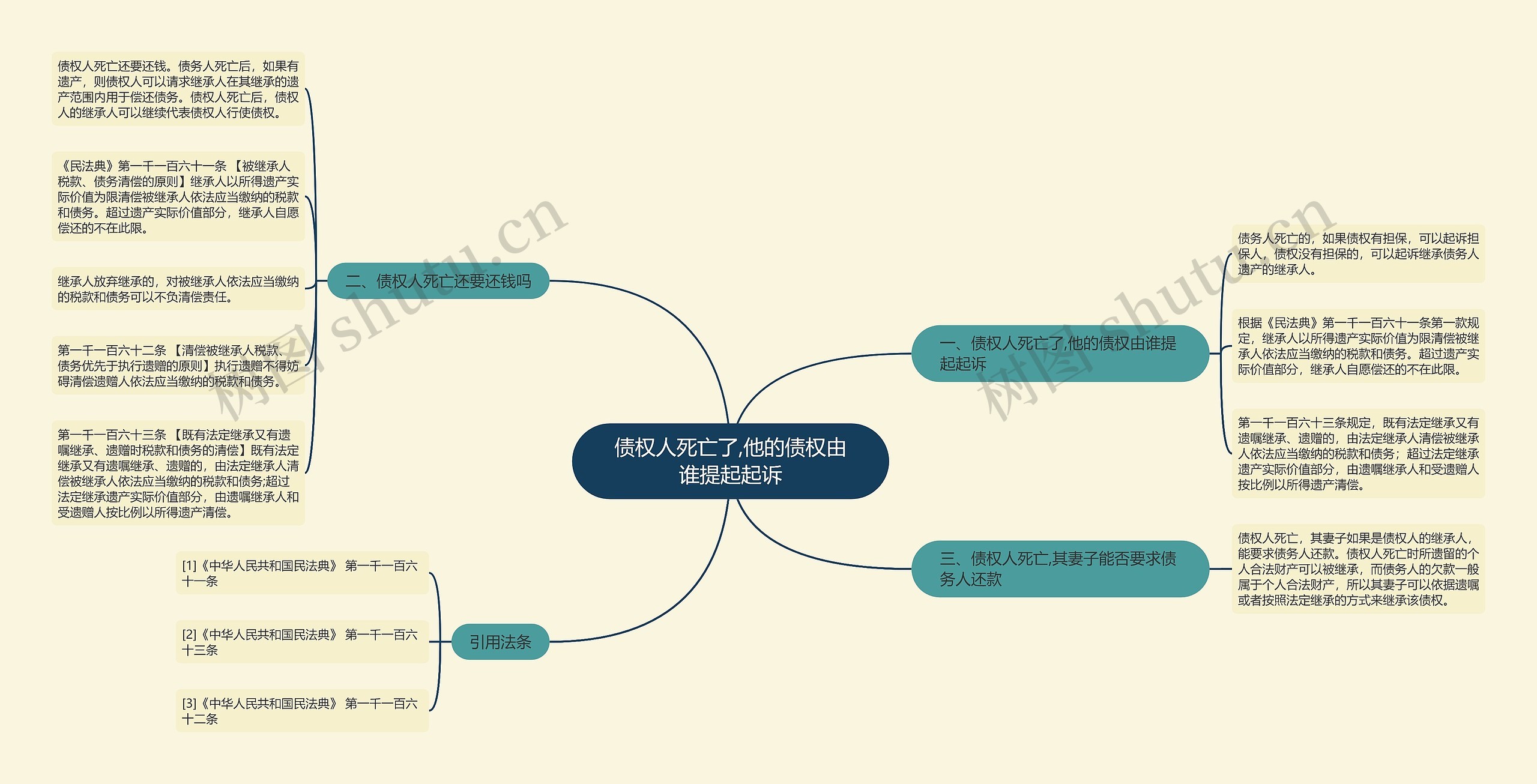 债权人死亡了,他的债权由谁提起起诉 债权人死亡了,他的债权由谁提起起诉