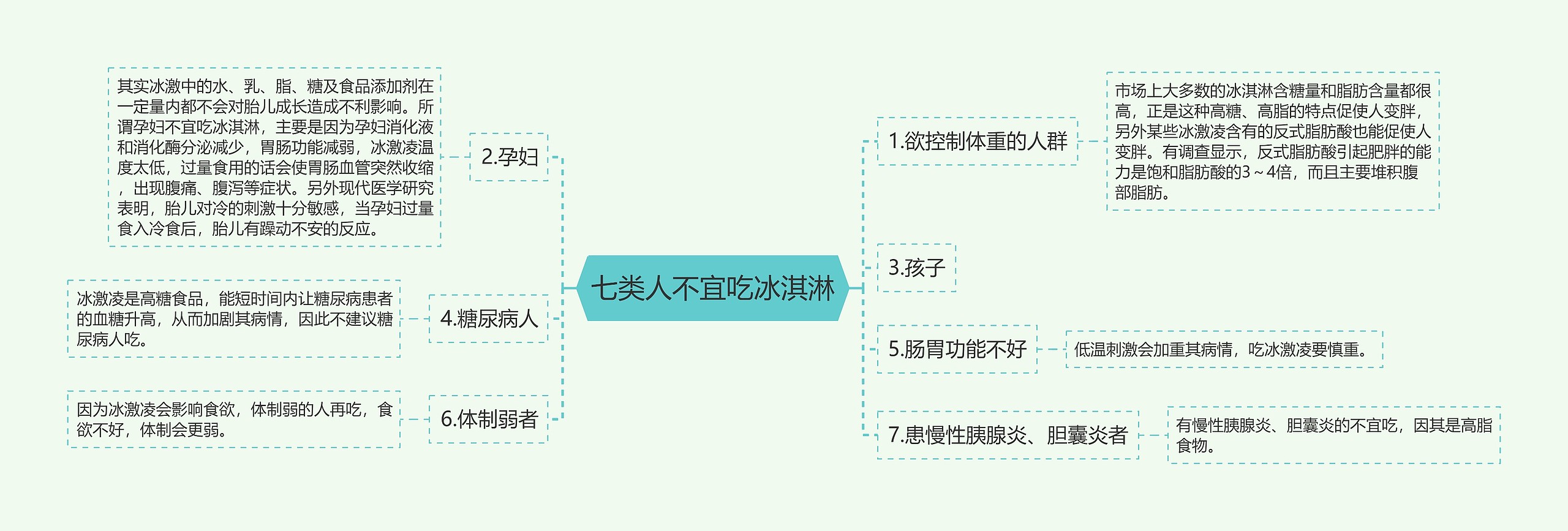七类人不宜吃冰淇淋 七类人不宜吃冰淇淋