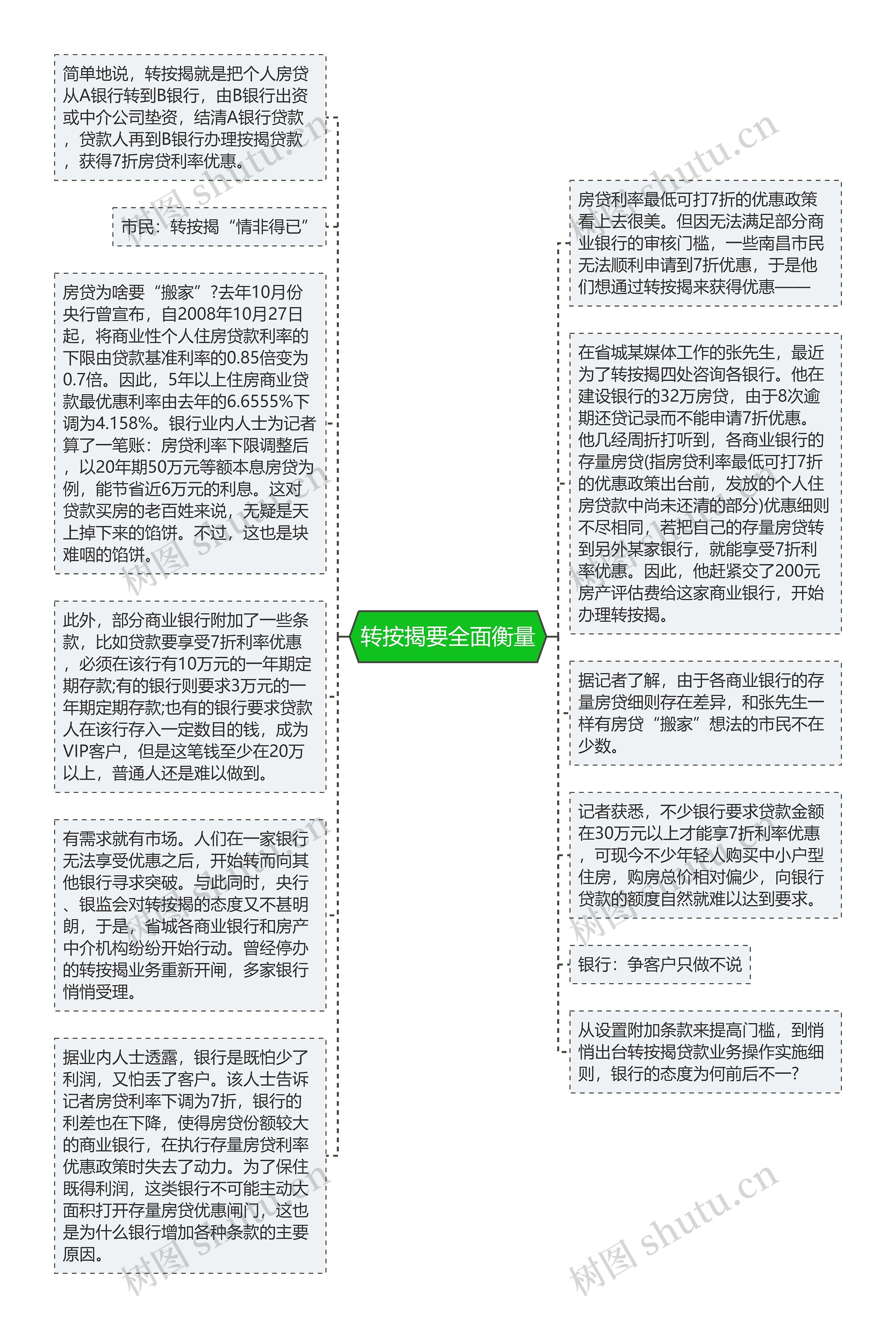 转按揭要全面衡量