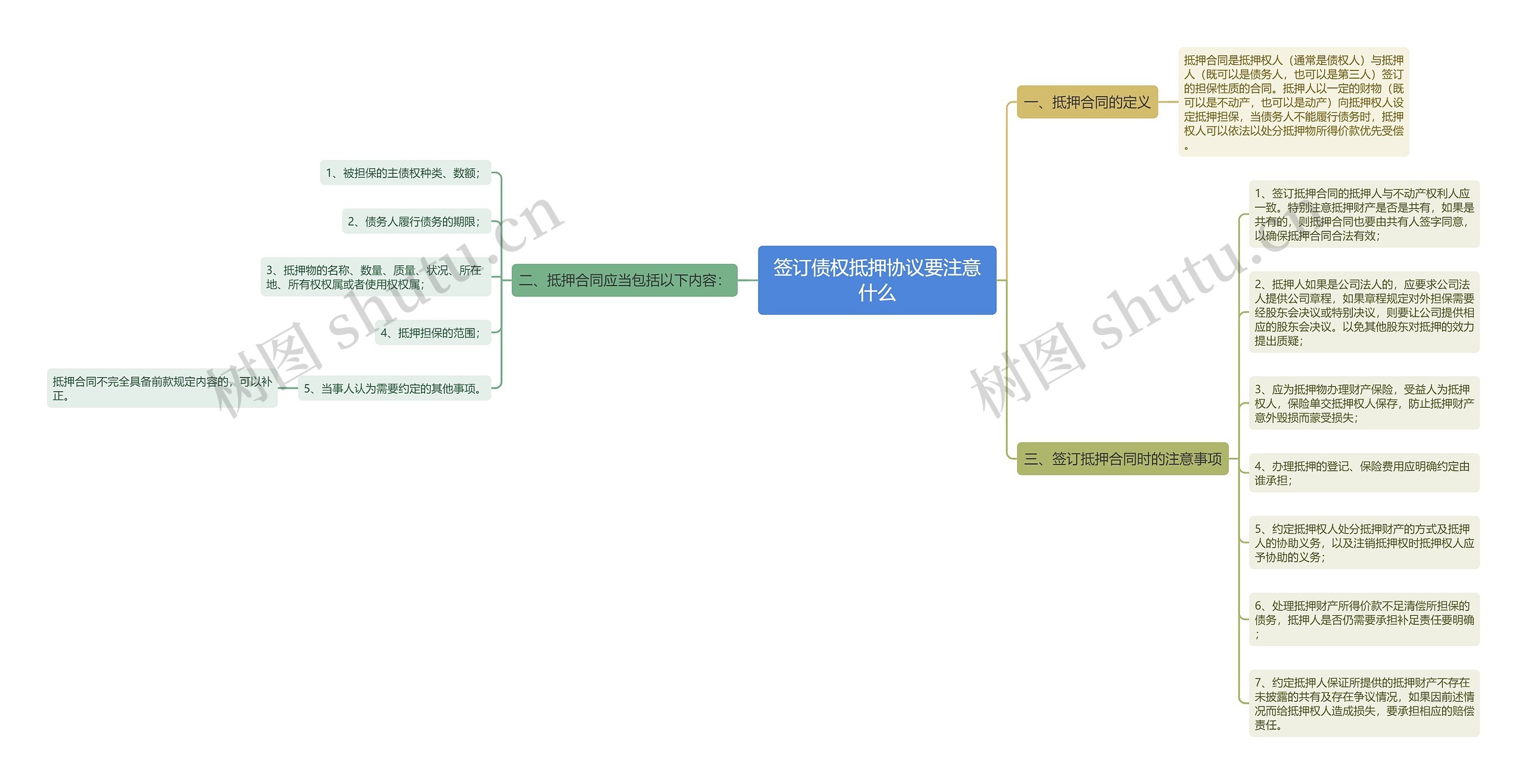 签订债权抵押协议要注意什么思维导图