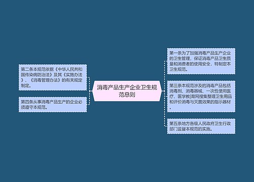 消毒产品生产企业卫生规范总则