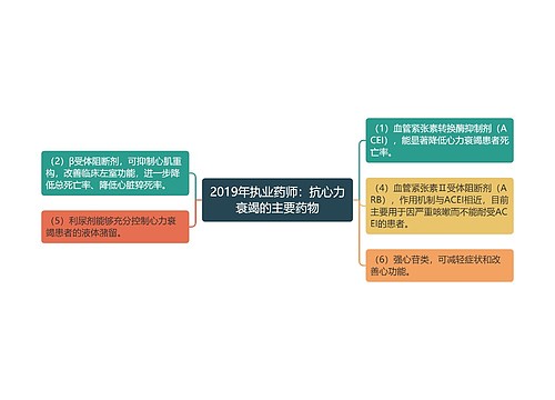 2019年执业药师：抗心力衰竭的主要药物