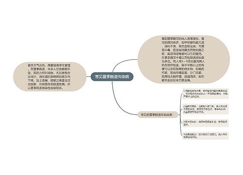 常见夏季肠道传染病