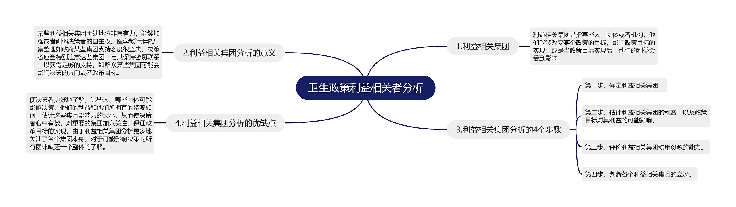 卫生政策利益相关者分析 卫生政策利益相关者分析