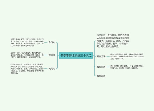 冬季手脚冰凉按三个穴位