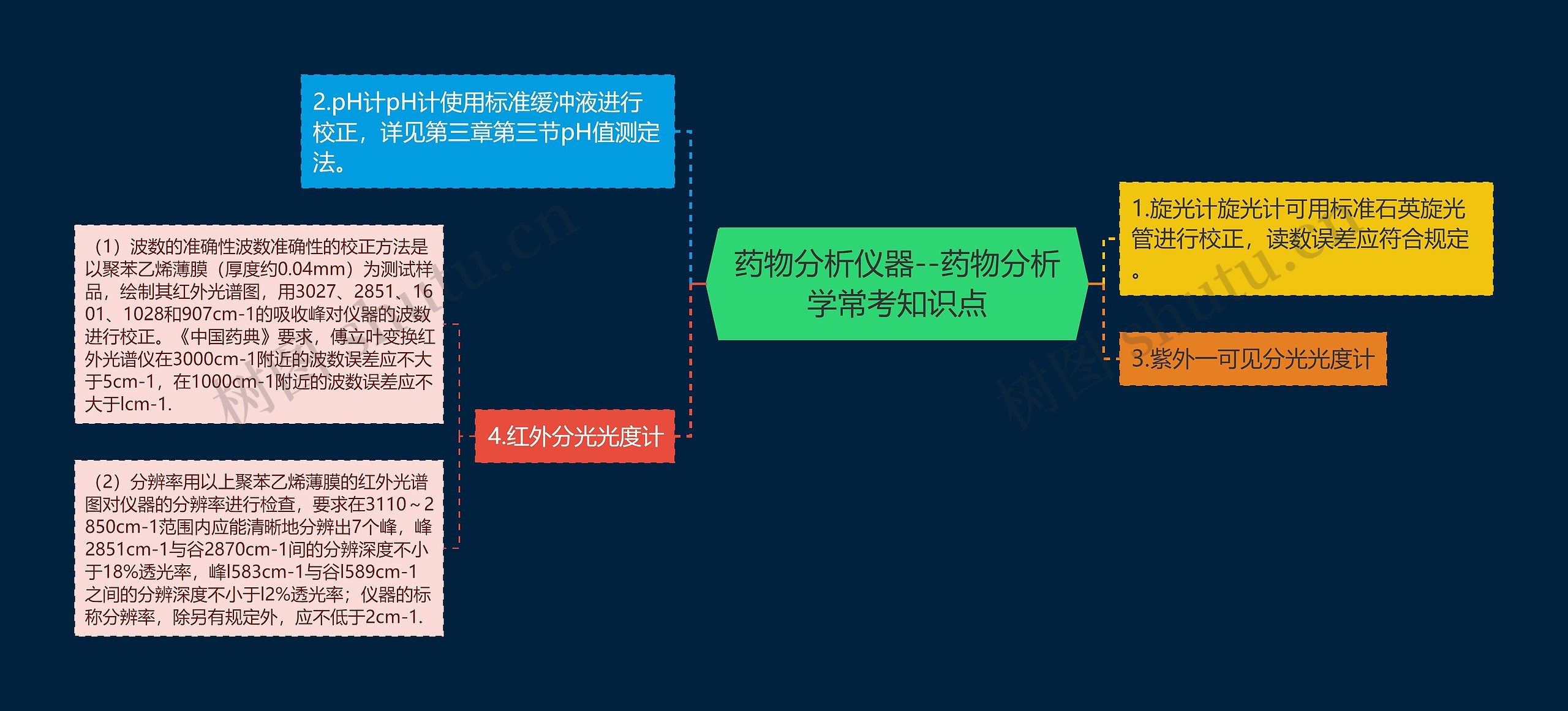 药物分析仪器--药物分析学常考知识点