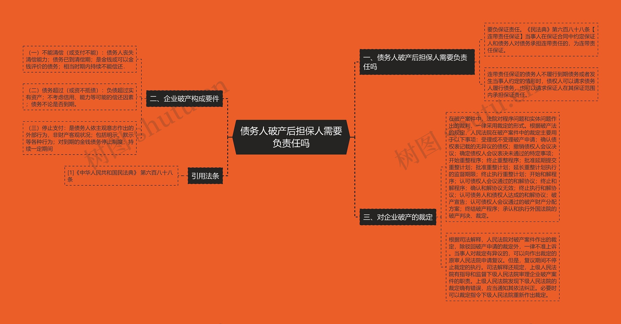 债务人破产后担保人需要负责任吗