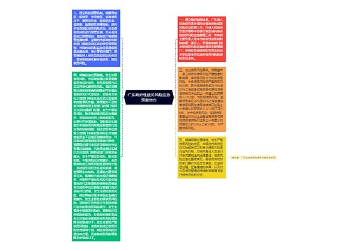 广东政府性债务风险应急预案出台