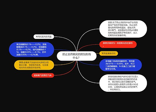 防止主药氧化的附加剂有什么？