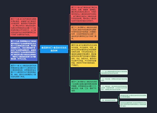食品进出口-食品安全法实施条例