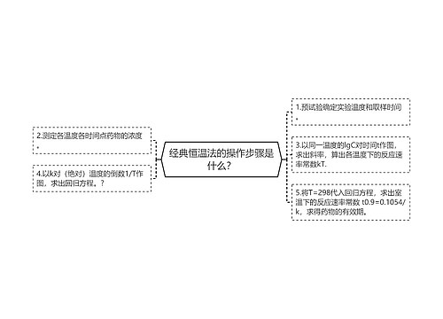 经典恒温法的操作步骤是什么？