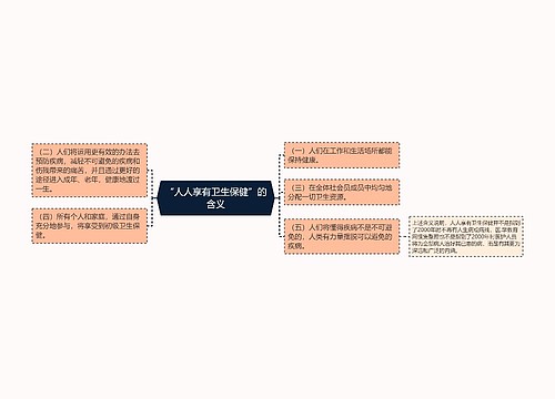 “人人享有卫生保健”的含义