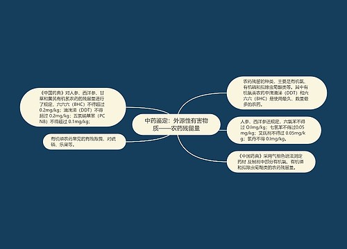 中药鉴定：外源性有害物质——农药残留量