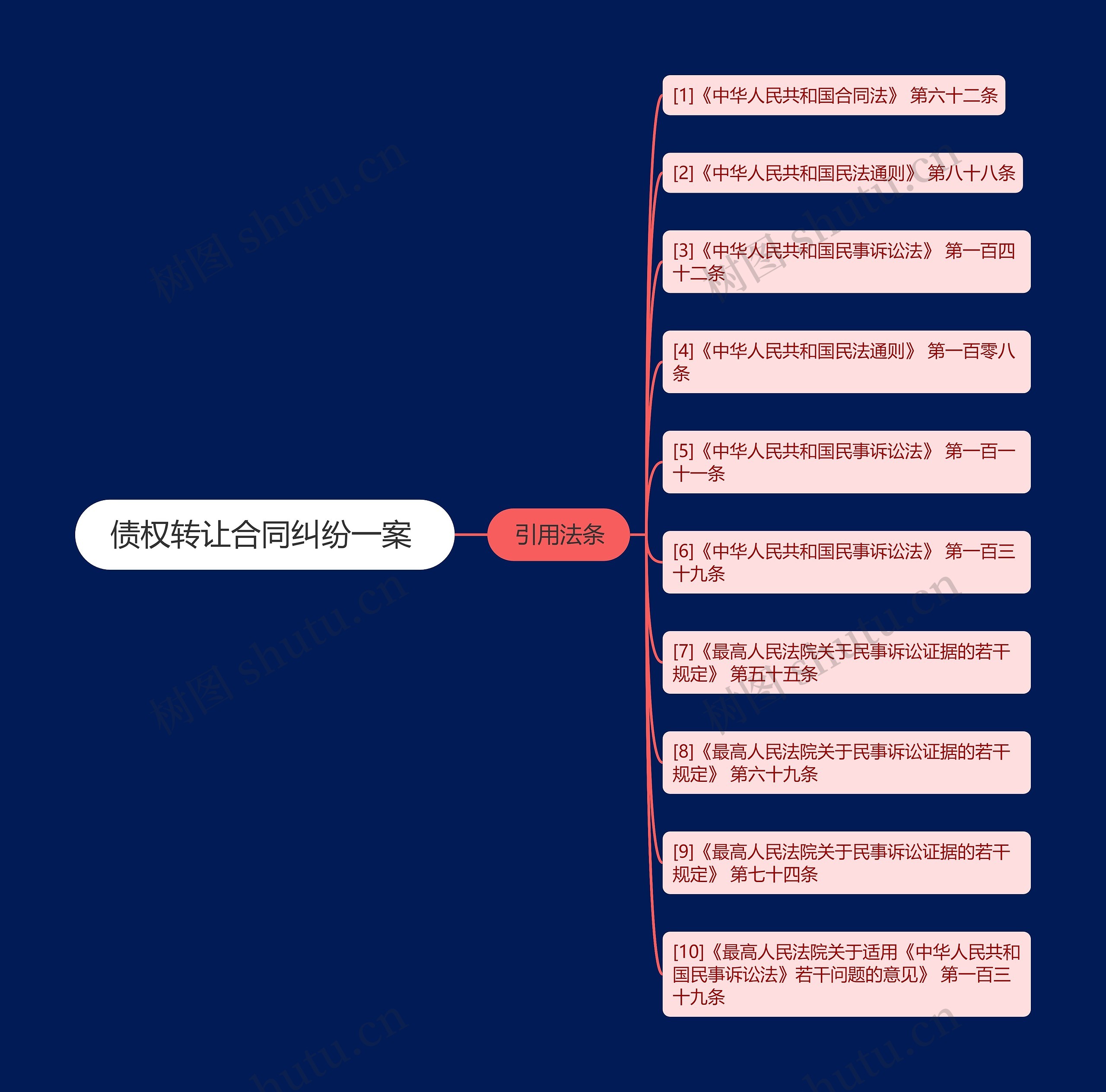 债权转让合同纠纷一案 债权转让合同纠纷一案