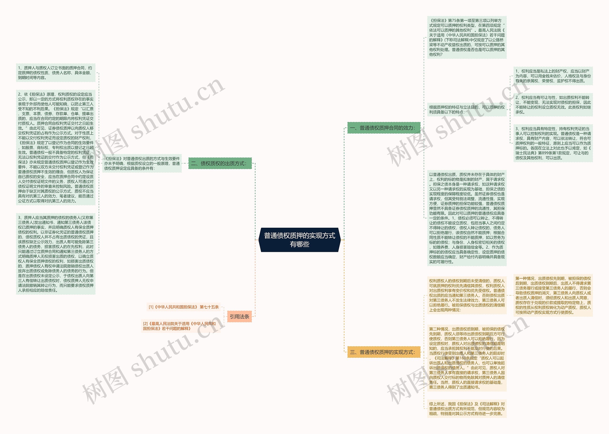 普通债权质押的实现方式有哪些思维导图