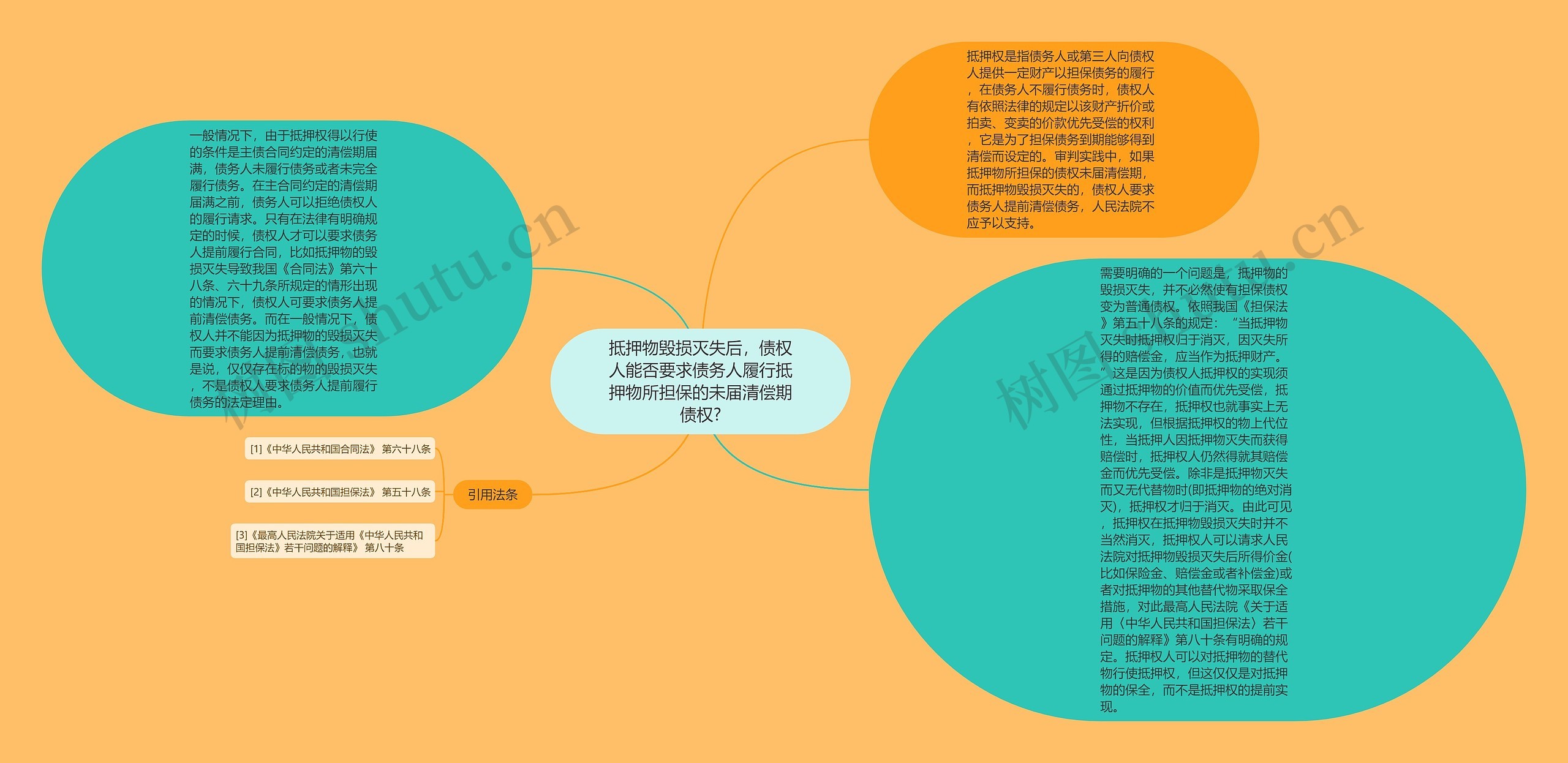 抵押物毁损灭失后，债权人能否要求债务人履行抵押物所担保的未届清偿期债权?