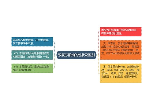 双氯芬酸钠的性状及鉴别