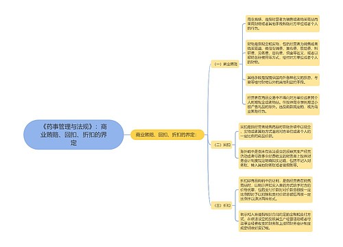 《药事管理与法规》：商业贿赂、回扣、折扣的界定