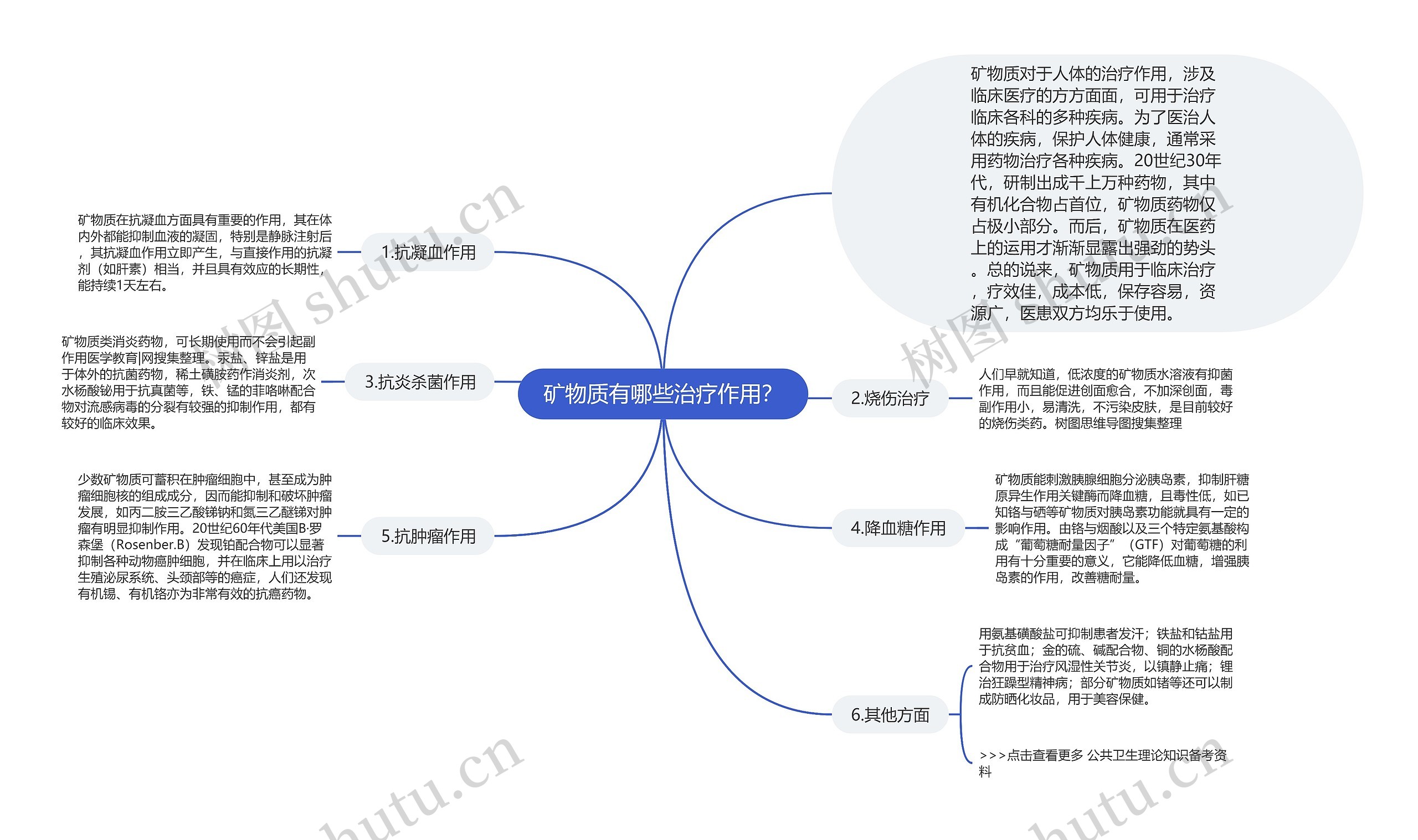 矿物质有哪些治疗作用？思维导图