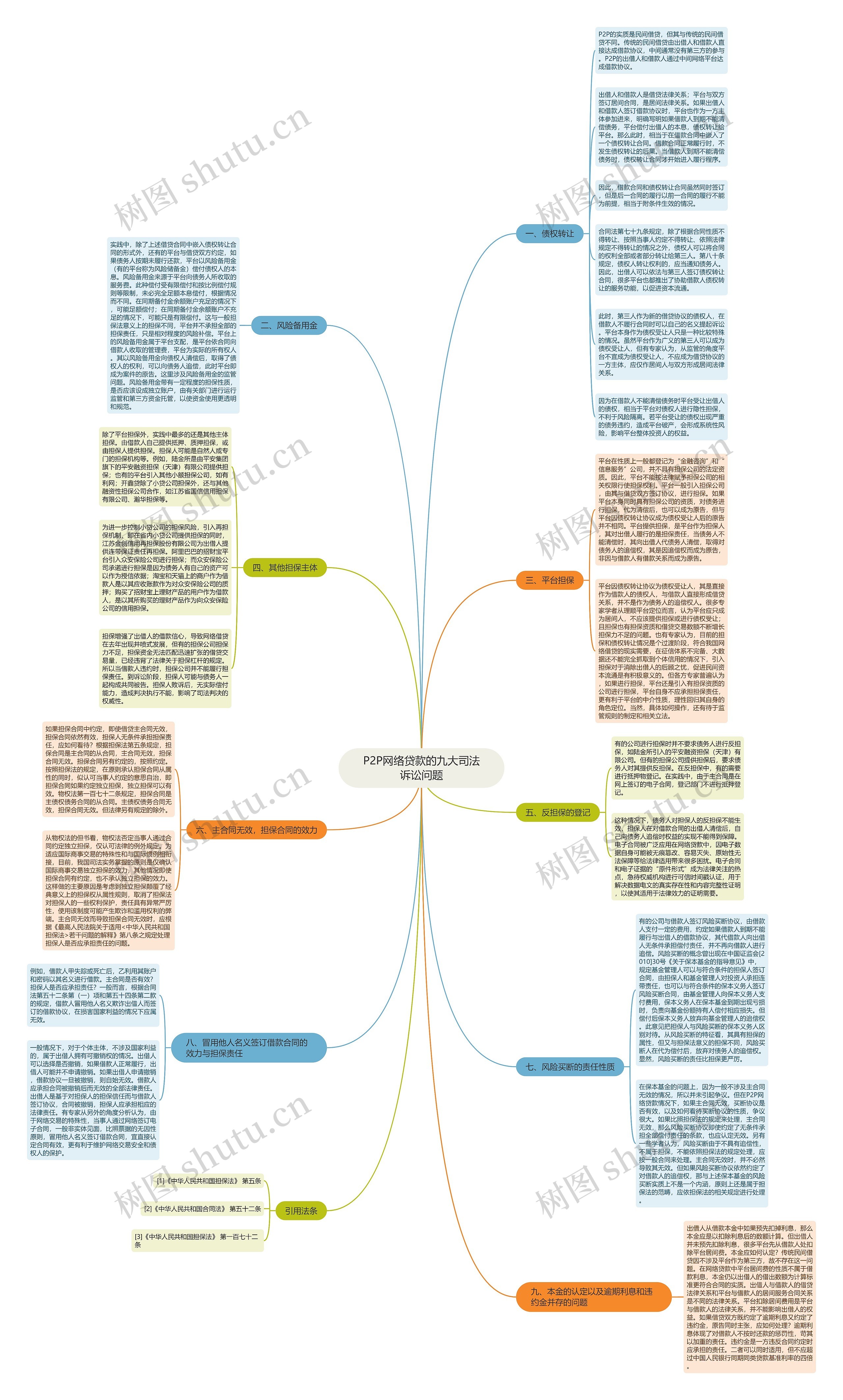 P2P网络贷款的九大司法诉讼问题