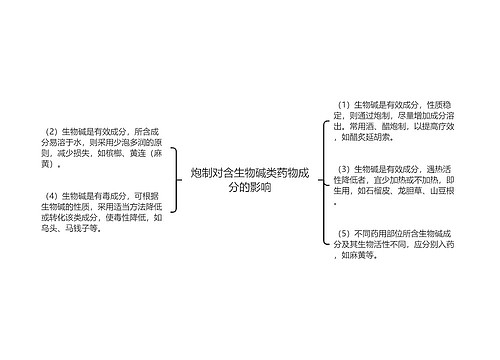 炮制对含生物碱类药物成分的影响