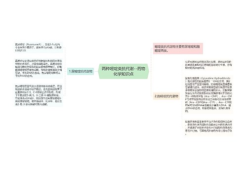 两种嘧啶类抗代谢--药物化学知识点