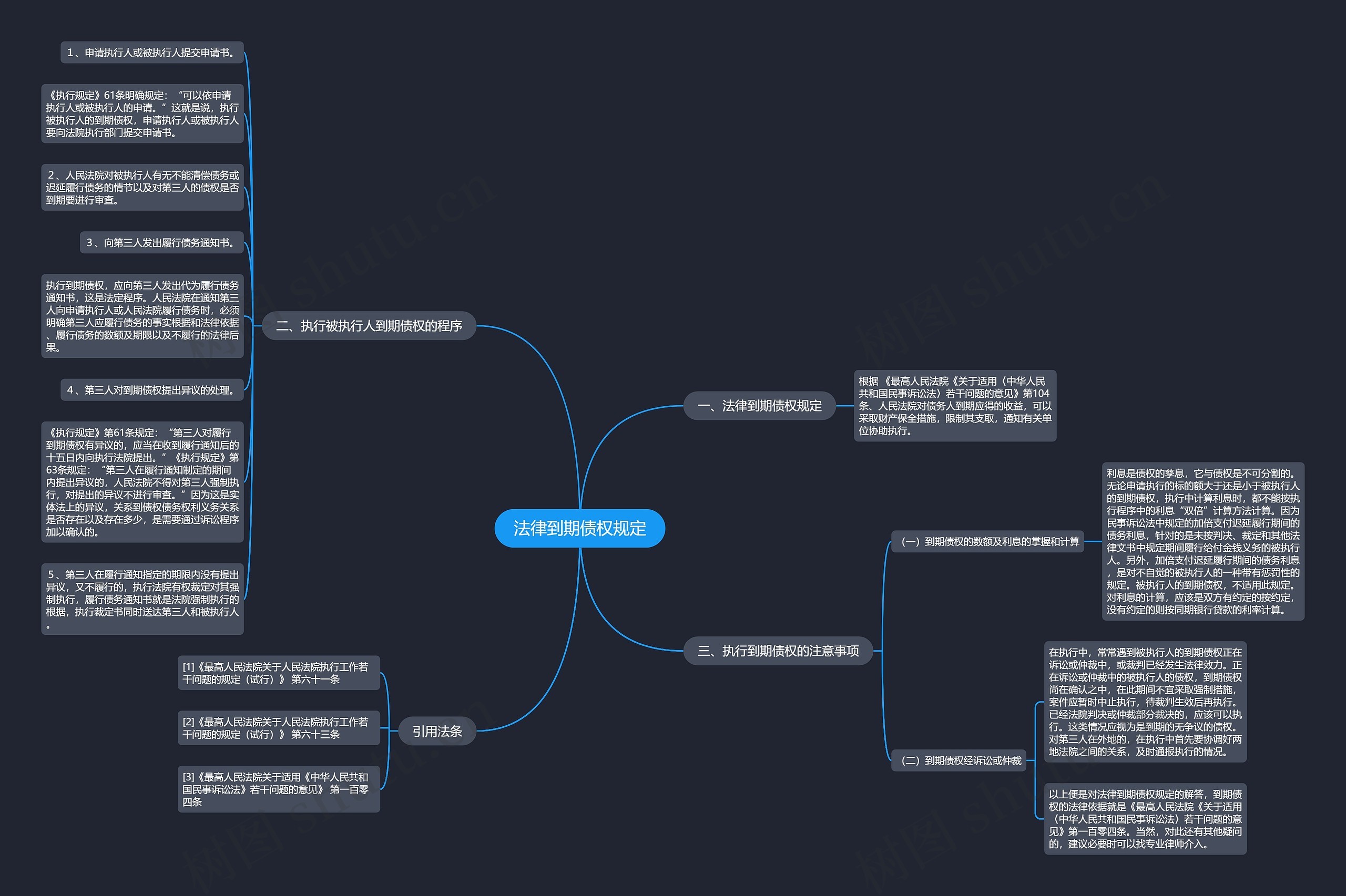 法律到期债权规定思维导图