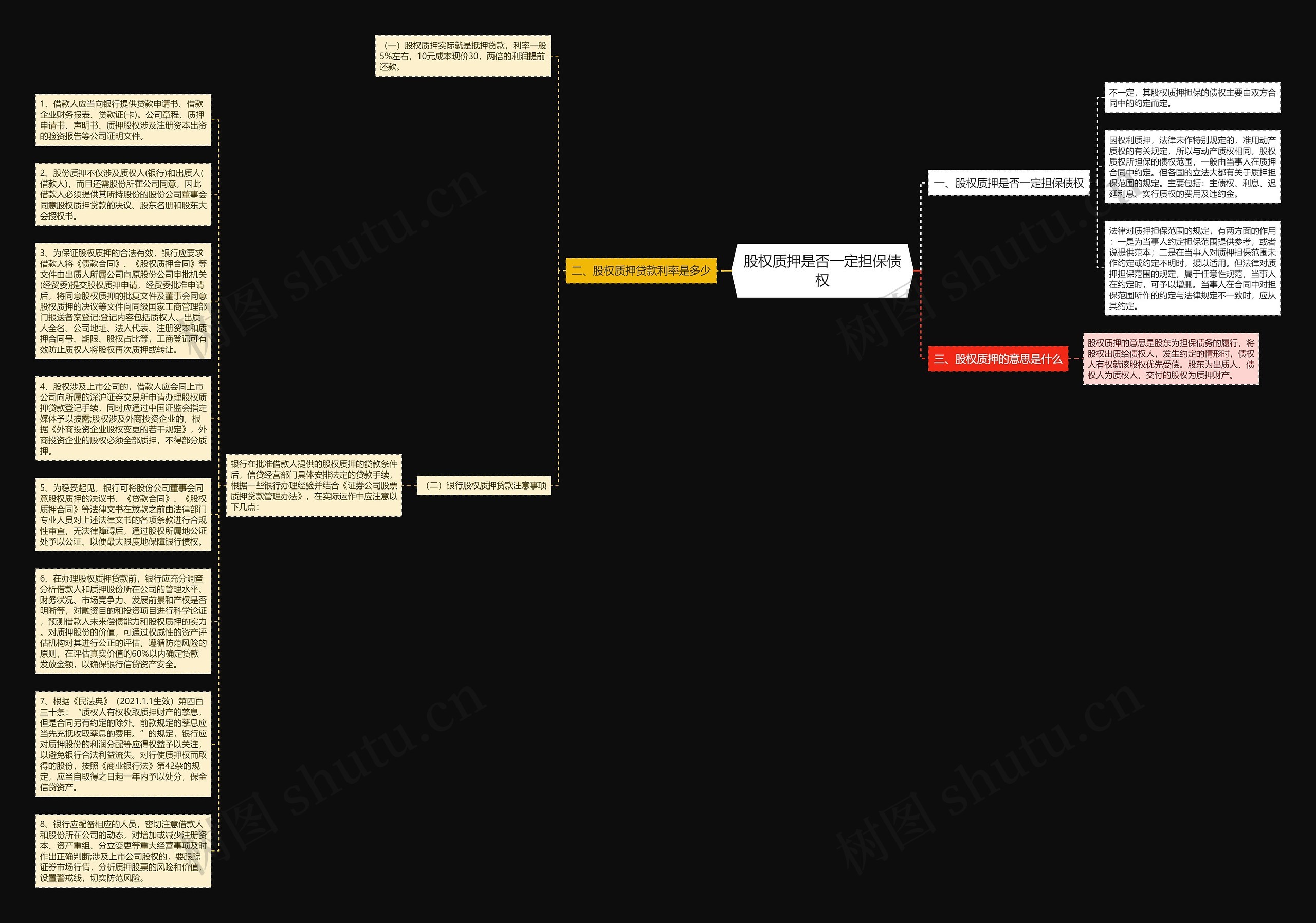 股权质押是否一定担保债权思维导图