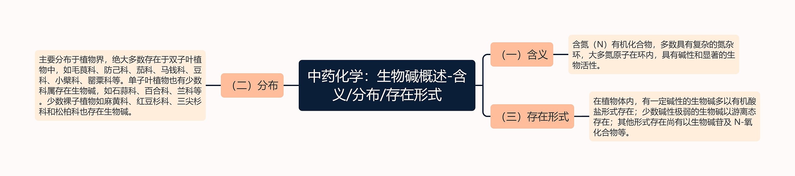 中药化学：生物碱概述-含义/分布/存在形式