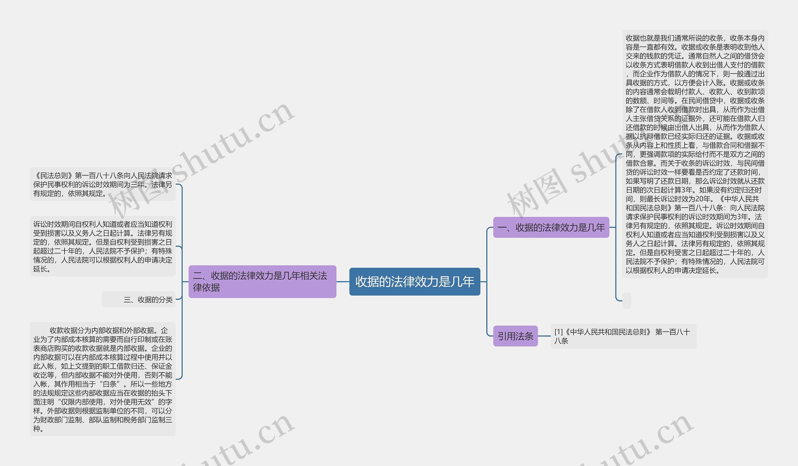收据的法律效力是几年思维导图