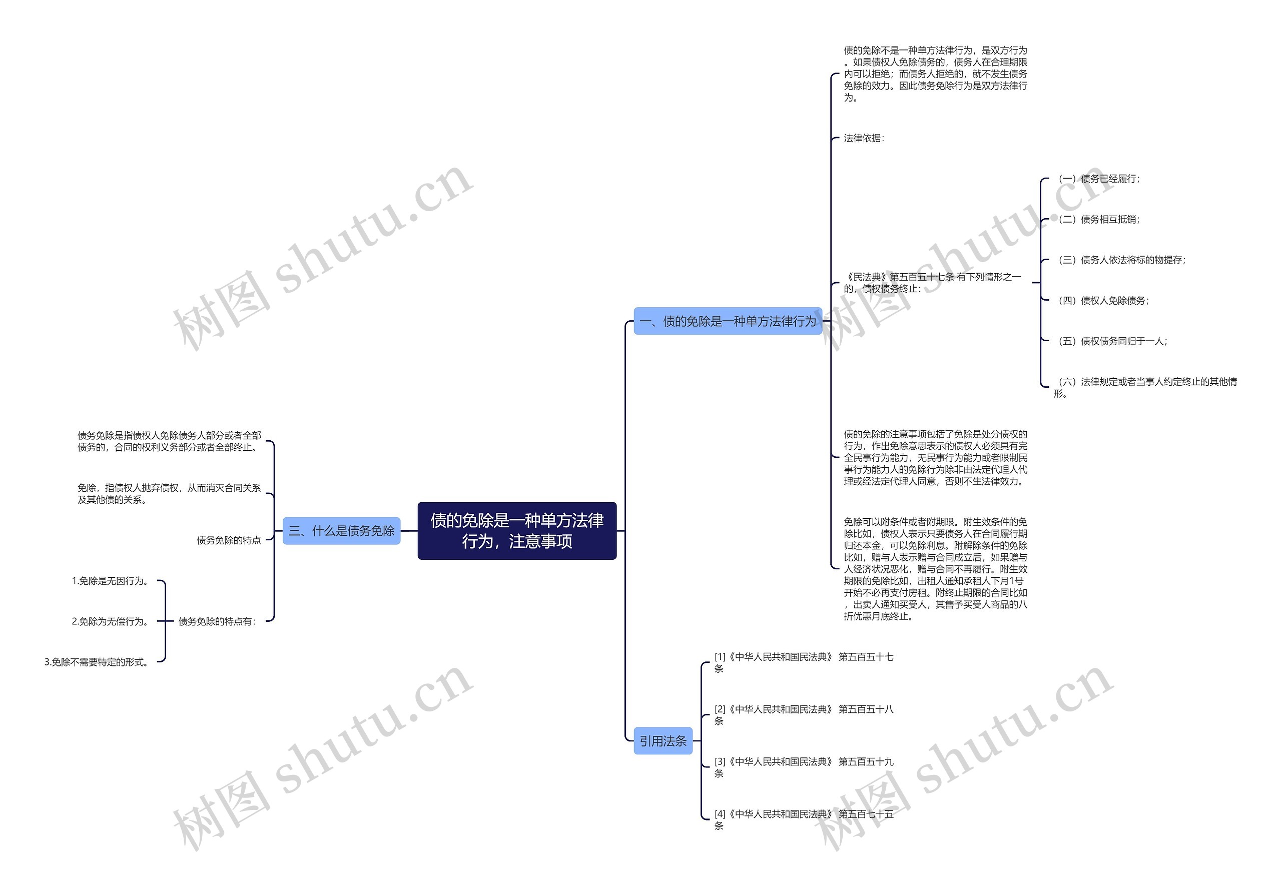 债的免除是一种单方法律行为，注意事项思维导图