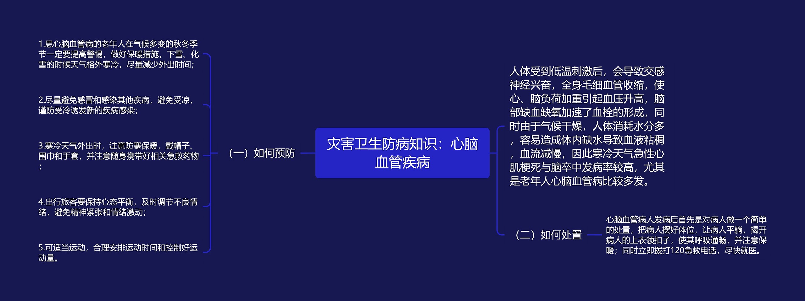 灾害卫生防病知识：心脑血管疾病思维导图