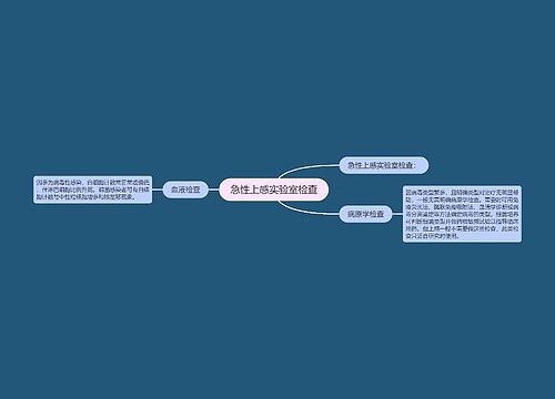 急性上感实验室检查