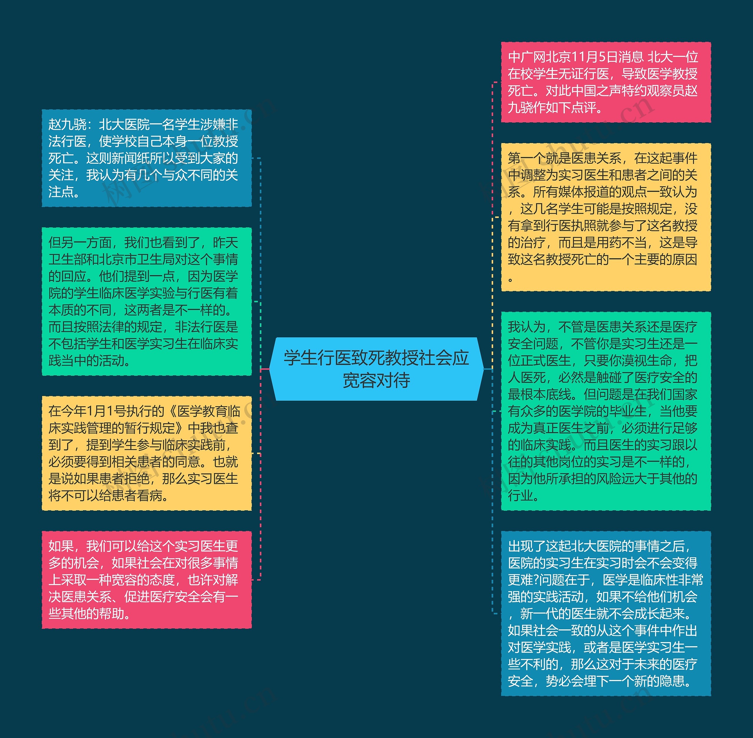 学生行医致死教授社会应宽容对待