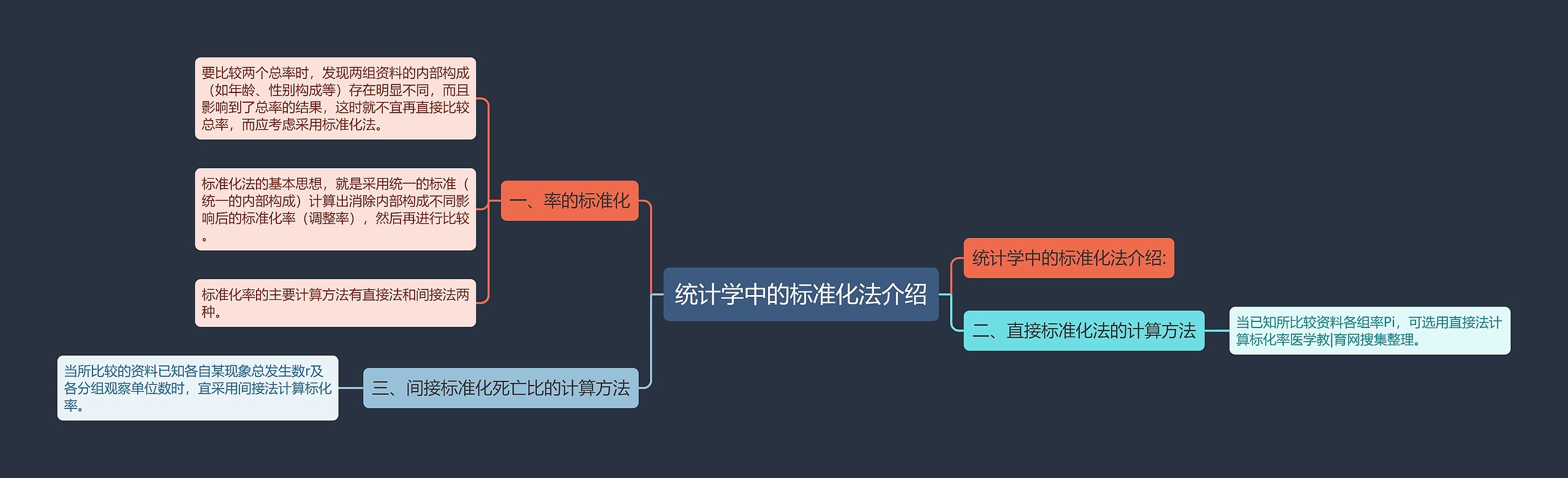 统计学中的标准化法介绍