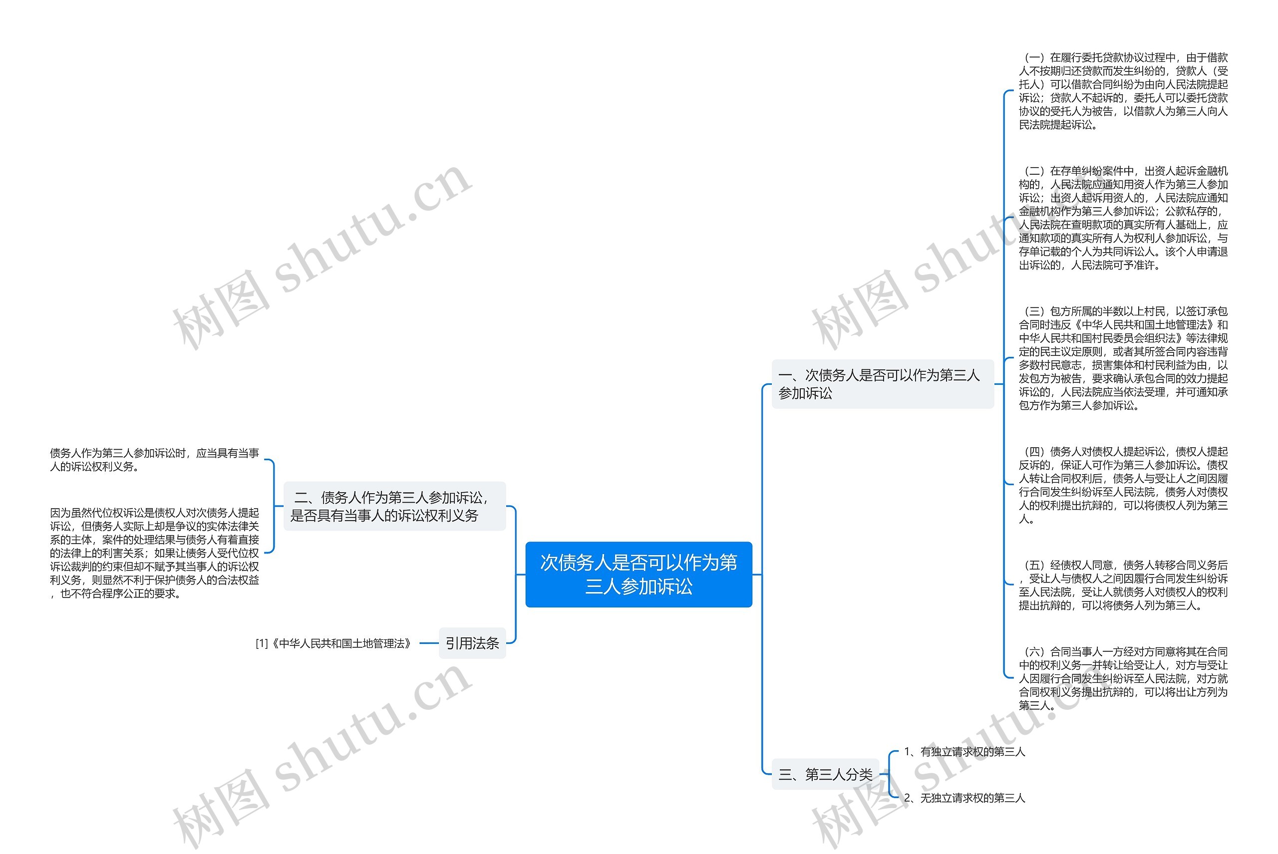 次债务人是否可以作为第三人参加诉讼思维导图