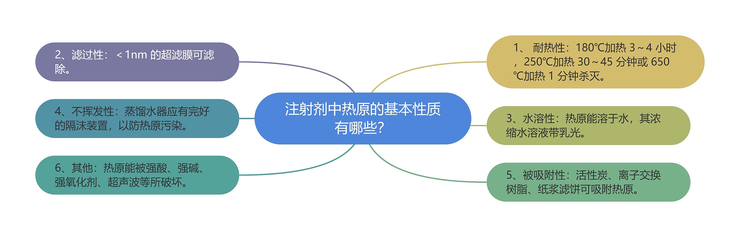 注射剂中热原的基本性质有哪些？