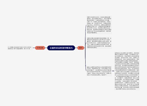 主债务诉讼时效中断效力