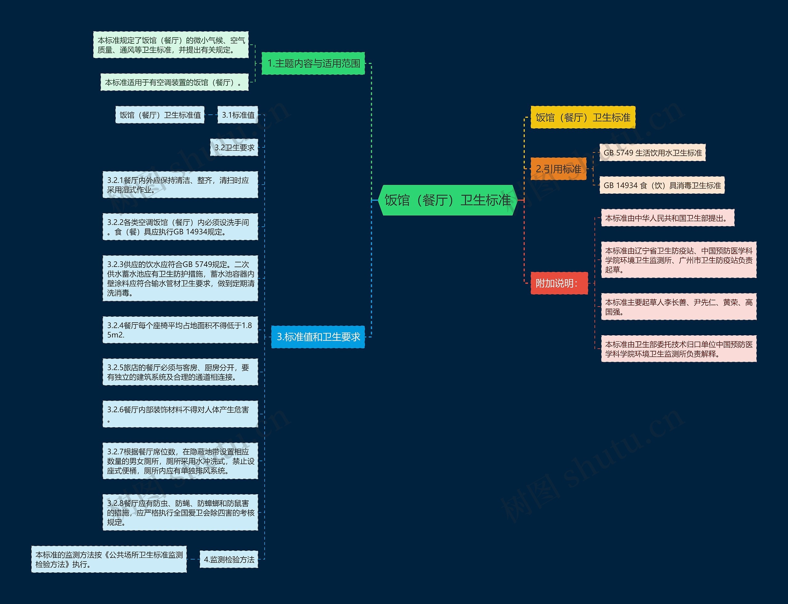 饭馆(餐厅)卫生标准 饭馆(餐厅)卫生标准